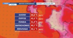 Read more about the article Ηλεία: Καύσωνας – Στους 43C η μέγιστη θερμοκρασία την Κυριακή