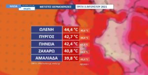 Read more about the article Ηλεία: Καύσωνας – Ρεκόρ υψηλότερης καταγεγραμμένης θερμοκρασίας με 44,4C